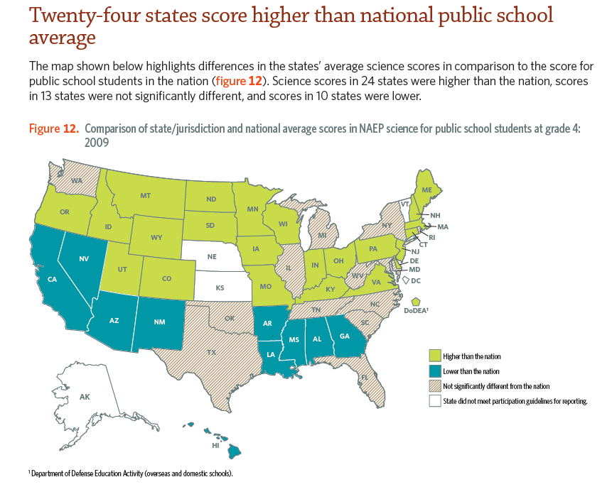 State national average public school science
